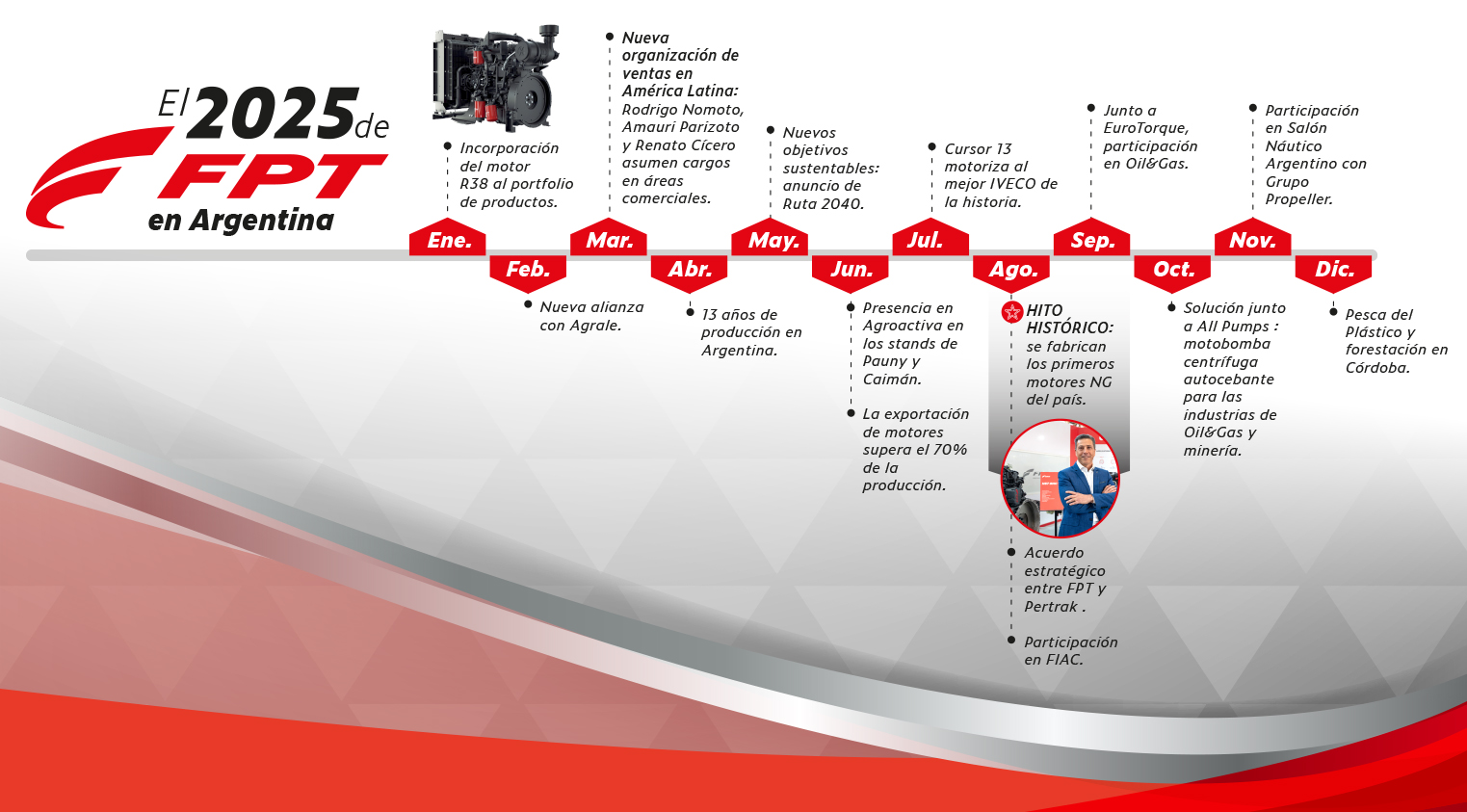 lnea_de_tiempo_fpt_2025_20251222T211506T074_q3uwfzrxv2h3uw0md5yx3t1n